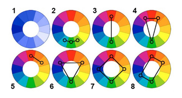 Сочетание цветов в интерьере: таблица, раскладки, примеры с фото